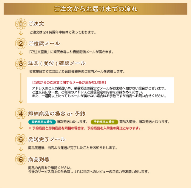 さば寿司　美園食品本店　お歳暮特集